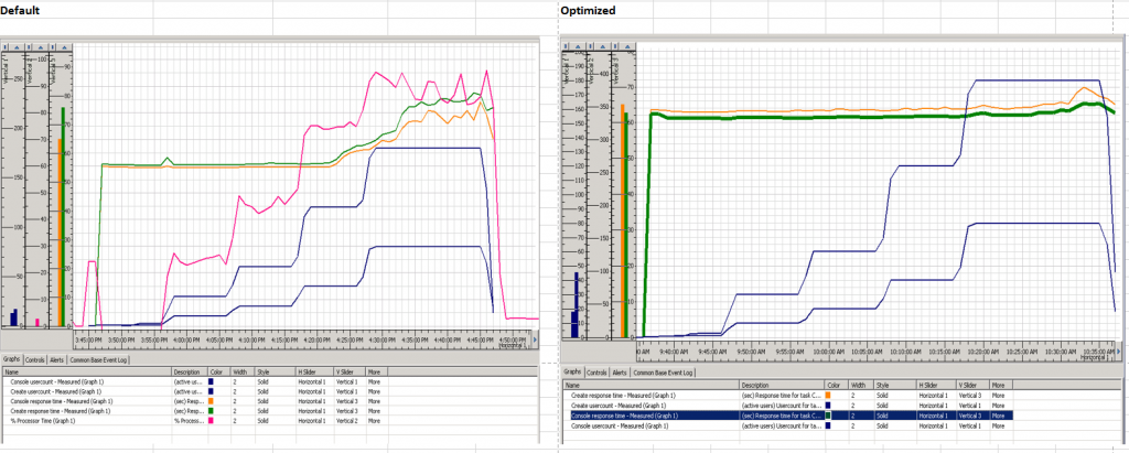 ITSM 9.0 After Tuning