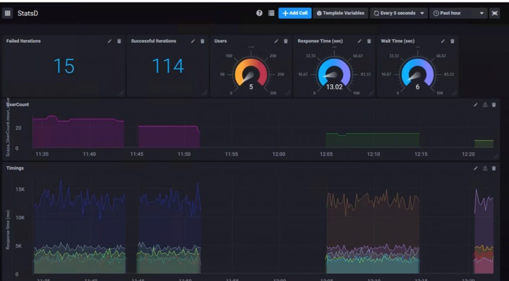 Live Scapa metrics displayed in a StatsD dashboard